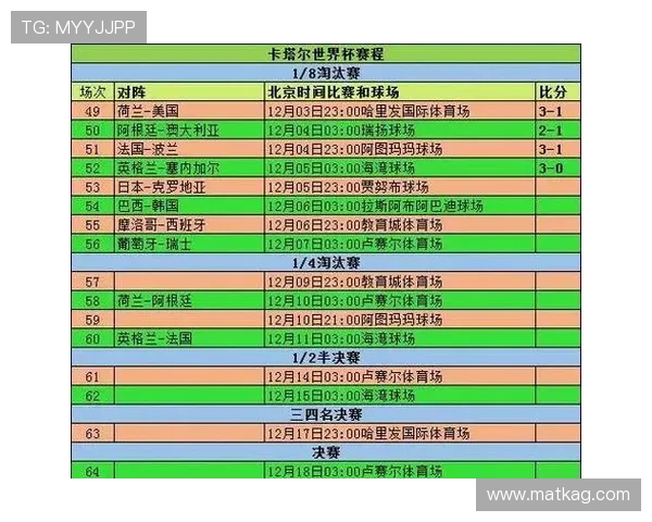 2026年世界杯全部赛程表公布,详细介绍小组赛、淘汰赛及决赛时间安排 2026年世界杯全部赛程表公布,详细介绍小组赛、淘汰赛及决赛时间安排