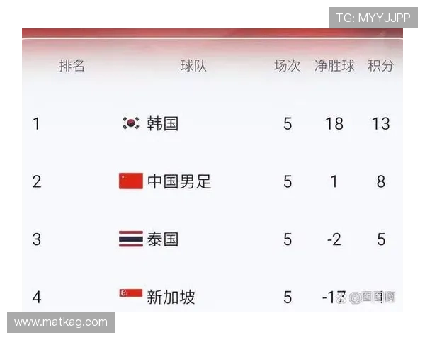 2026年美加墨世界杯亚洲区预选赛国家队阵容分析与战术布局建议 2026年美加墨世界杯亚洲区预选赛国家队阵容分析与战术布局建议